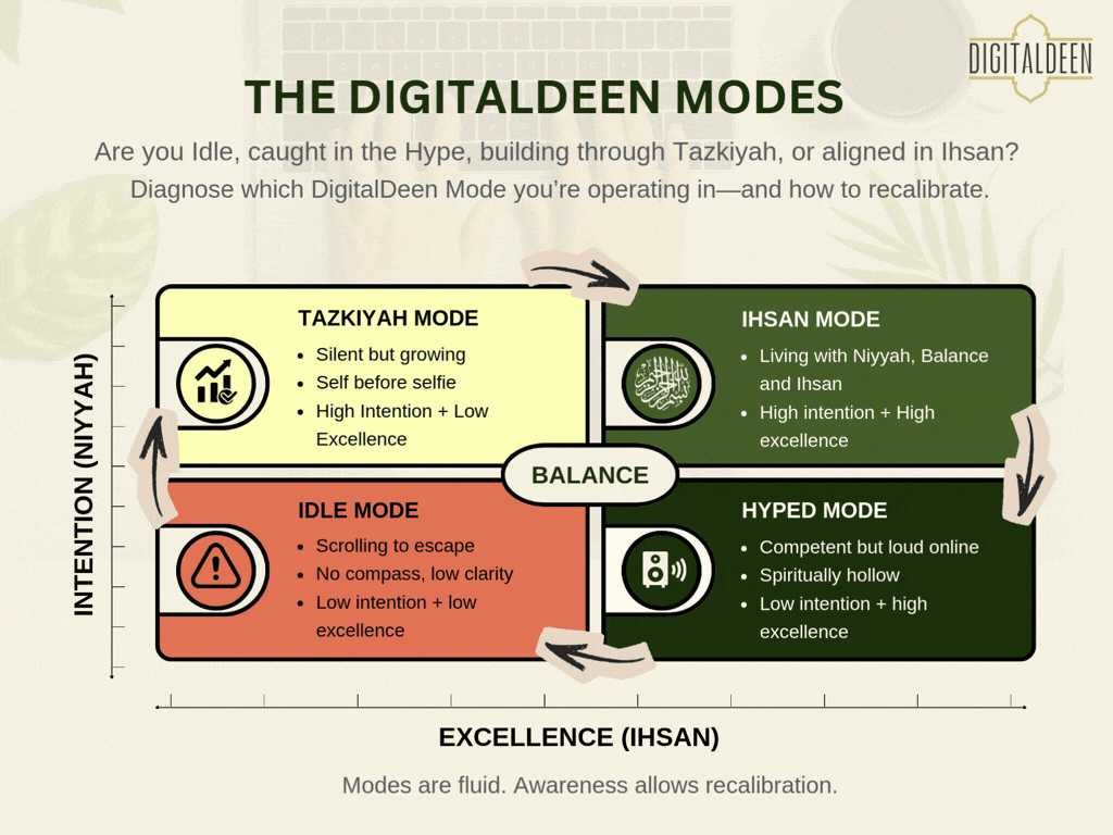 muslim online social media